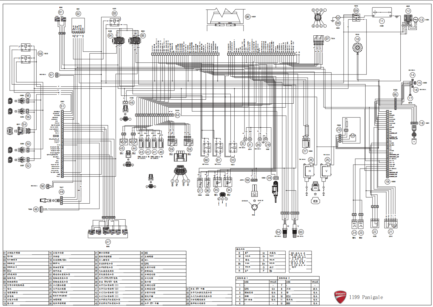2013 Panigale S 1199 維修手冊 PDF(英文+繁體)|全車拆解圖|扭力規格|原廠維修資料與 DIY 保養指南