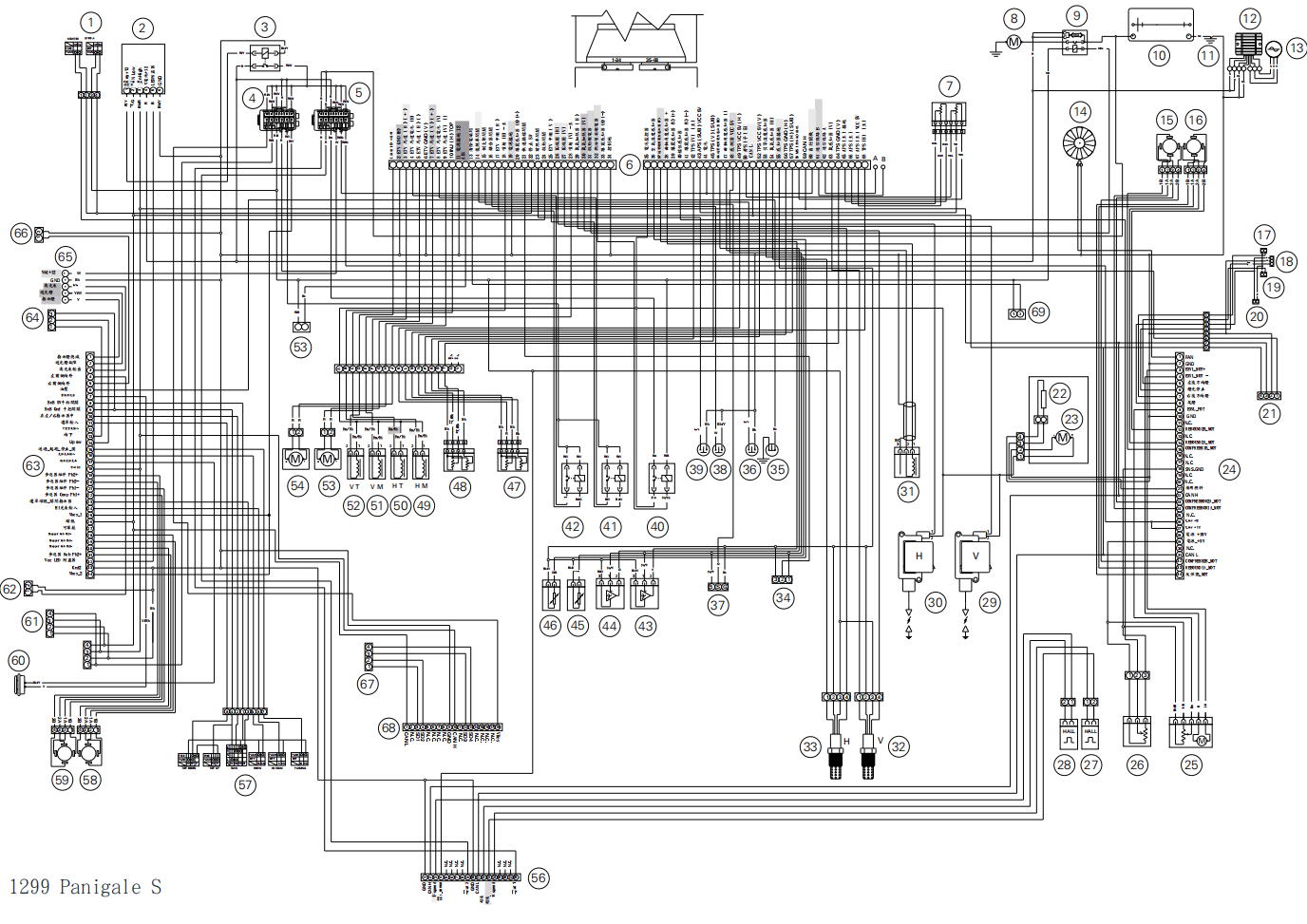 2015 1299 Panigale S維修手冊 PDF(英文+繁體)|全車拆解圖|扭力規格|原廠維修資料與 DIY 保養指南