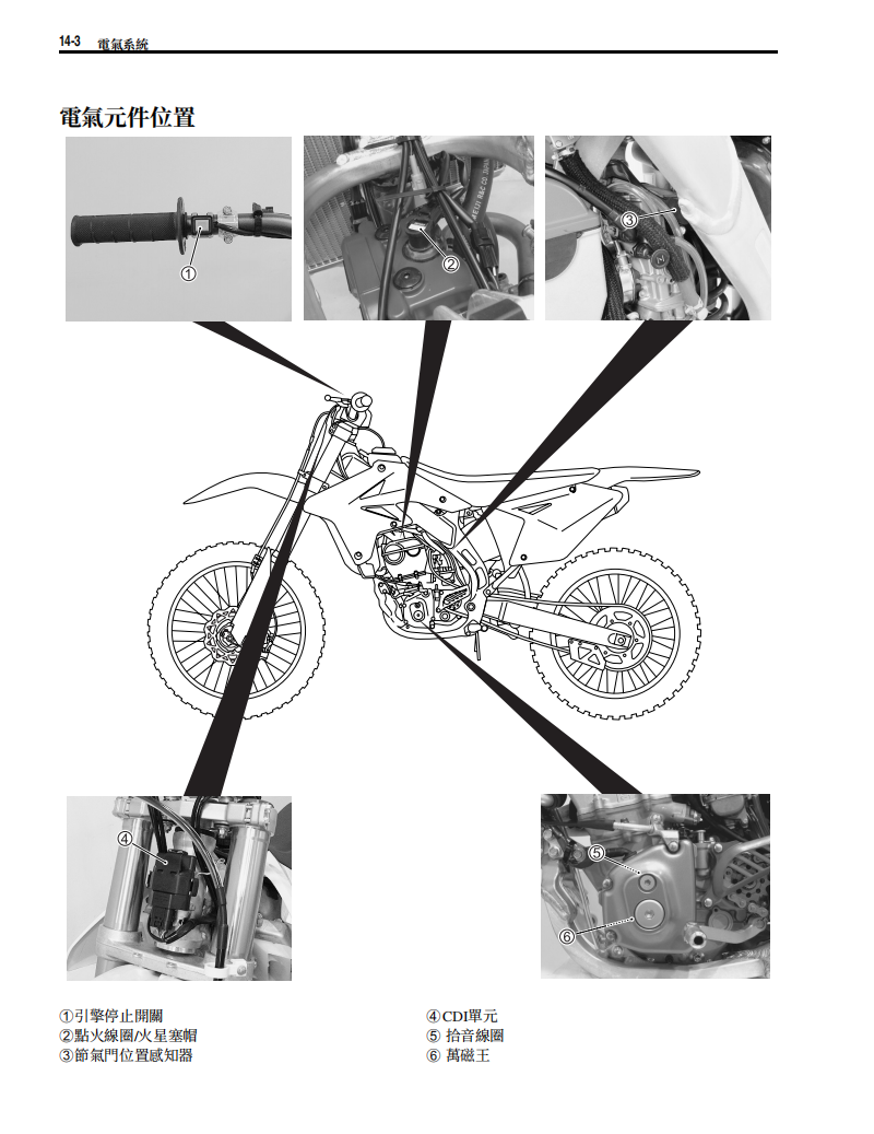 2008 鈴木RM Z250維修手冊 PDF(英文+繁體)|全車拆解圖|扭力規格|原廠維修資料與 DIY 保養指南