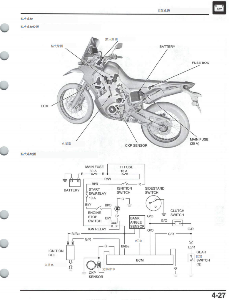 2021本田CRF300維修手冊 PDF(英文+繁體)|全車拆解圖|扭力規格|原廠維修資料與 DIY 保養指南