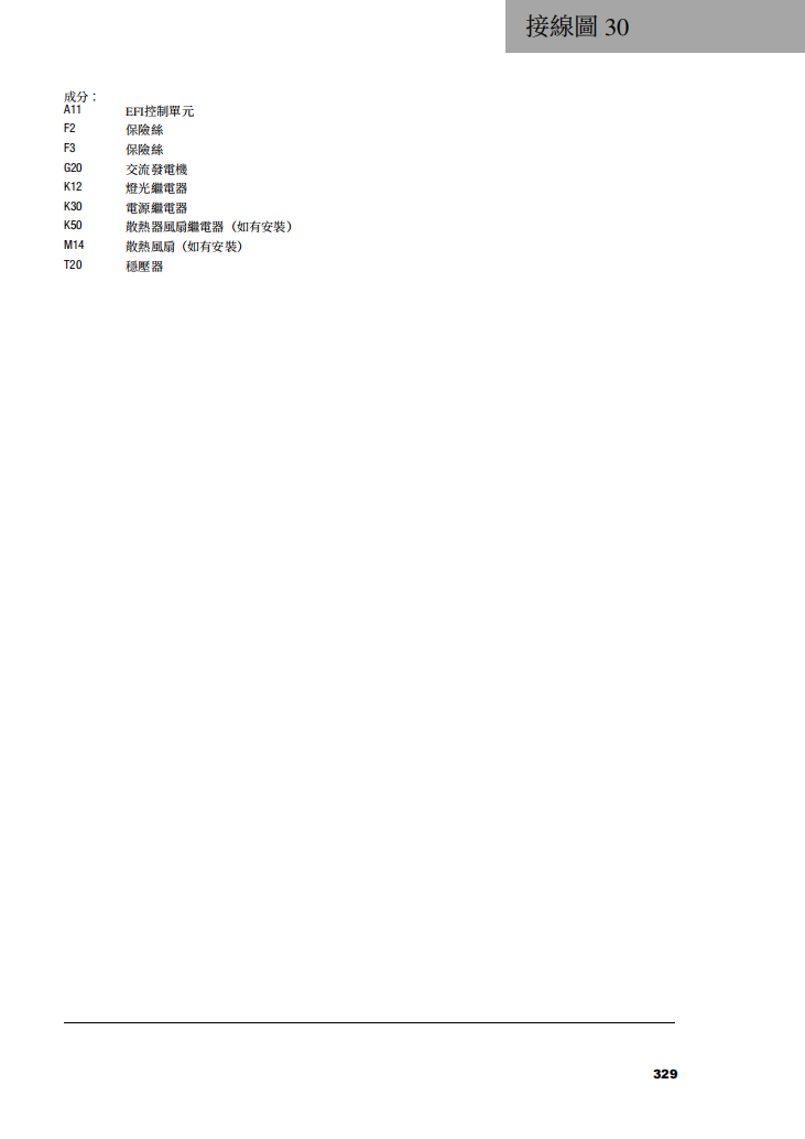 2022 Husqvarna TE300i TE250i維修手冊 PDF(英文+繁體)|全車拆解圖|扭力規格|原廠維修資料與 DIY 保養指南