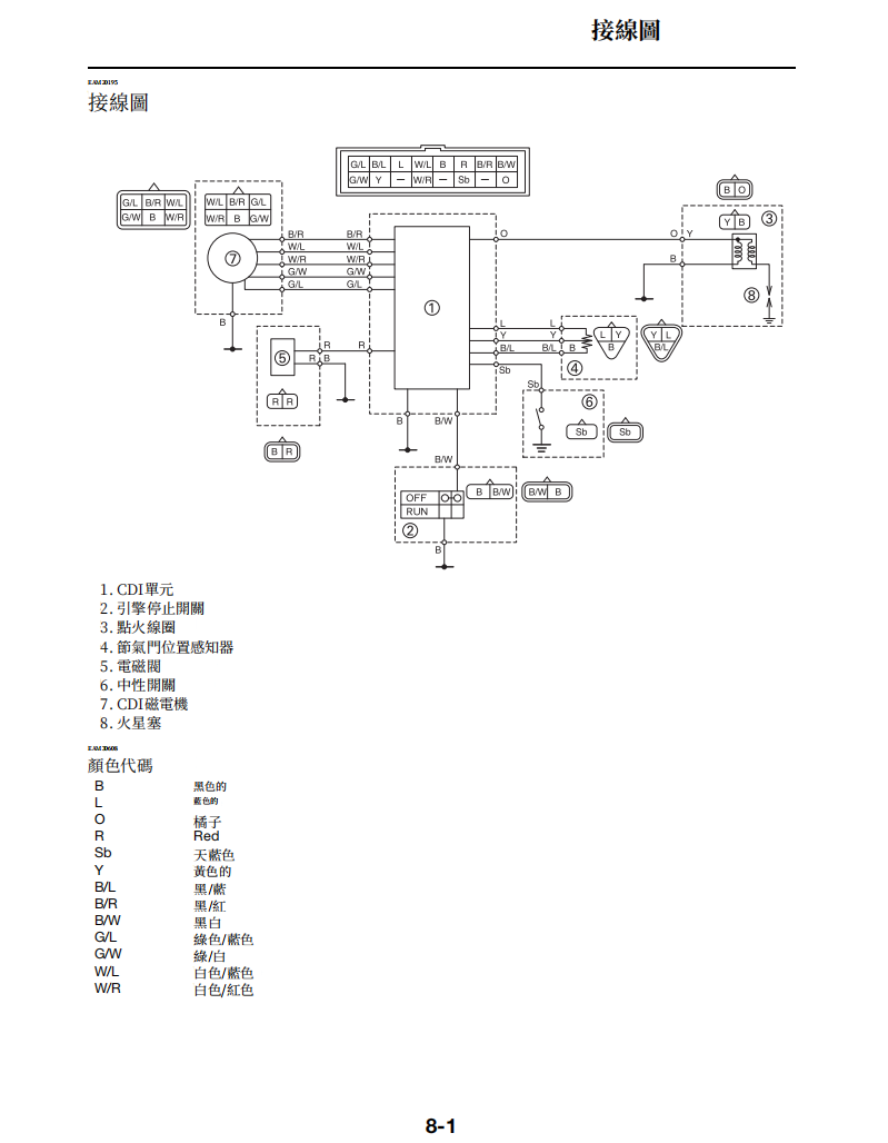 2024雅馬哈YZ250維修手冊 PDF(英文+繁體)|全車拆解圖|扭力規格|原廠維修資料與 DIY 保養指南