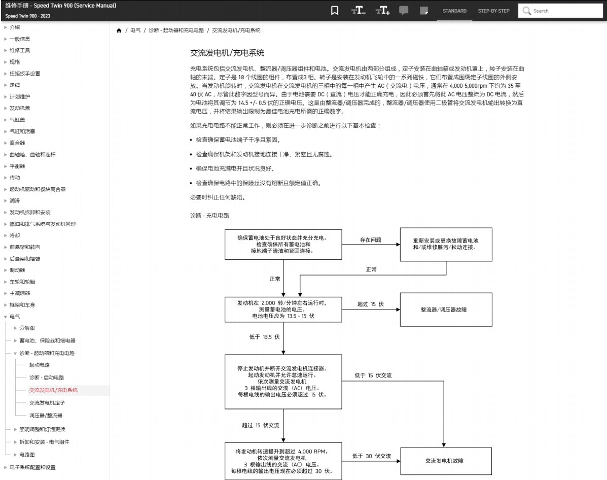 適用於Triumph 凯旋2023 speed Twin 900 维修資料简体中文全车线路图故障代码分析扭矩维修DIY工具