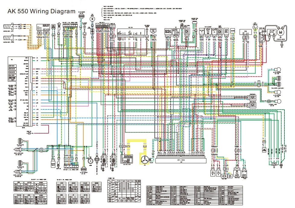 適用於2020光陽KYMCO AK550維修參考資料(含英文原文與繁體譯文,含扭矩)