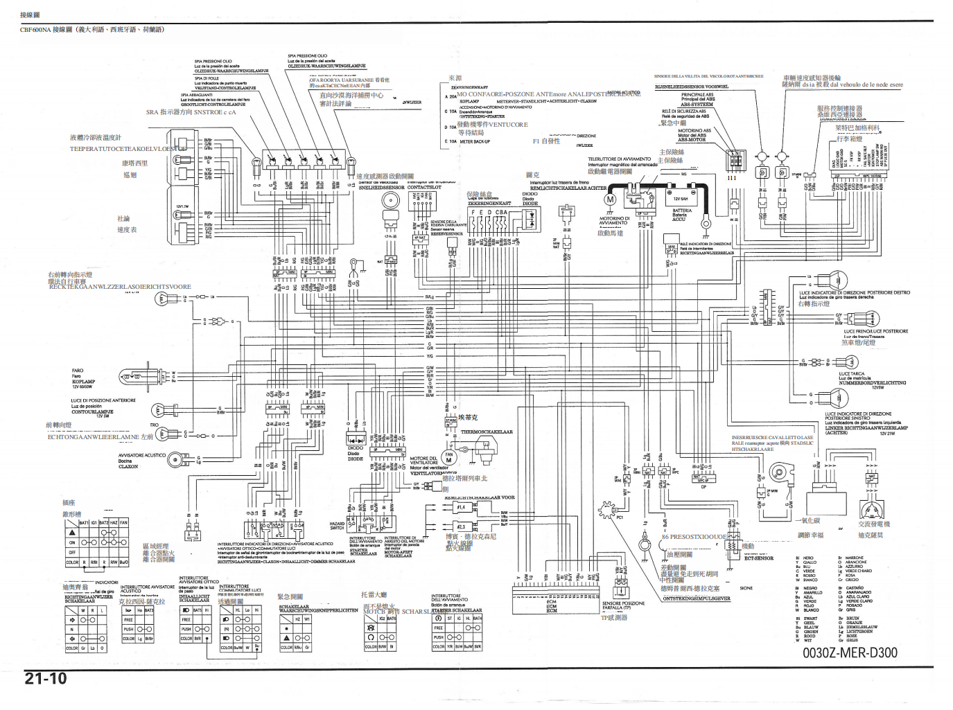 2003-2007本田CBF600維修手冊 PDF|繁体中文版本|全車電路圖・零件扭矩值・故障維修資料|摩托車維修 DIY 指南