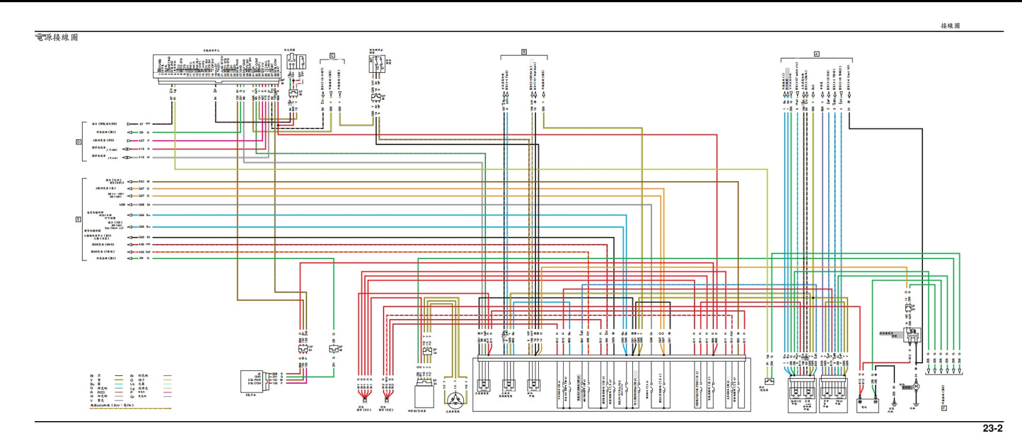 適用於2020-2023本田CBR1000RRR維修參考資料(含英文原文與繁體譯文,含扭矩、電路、故障碼)