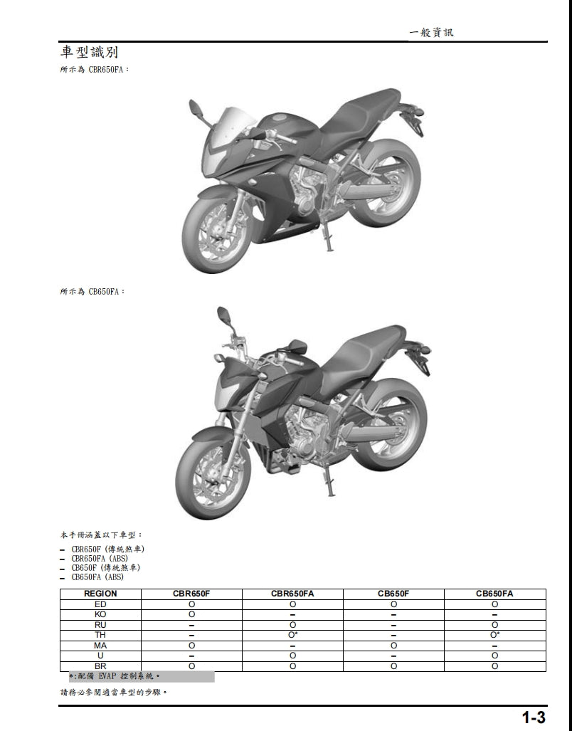 適用於2014年本田CB650F CBR650F維修手冊參考資料（含英文原文與繁體