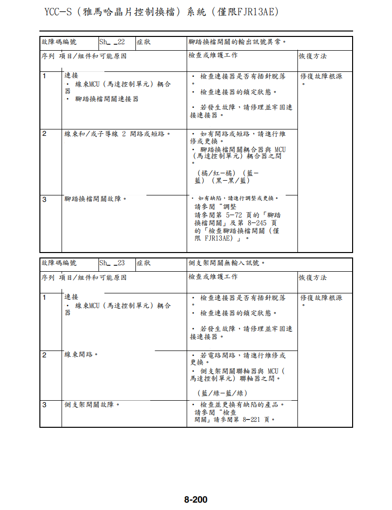 2008雅馬哈FJR1300維修手冊 PDF(英文+繁體)|全車拆解圖|扭力規格|原廠維修資料與 DIY 保養指南