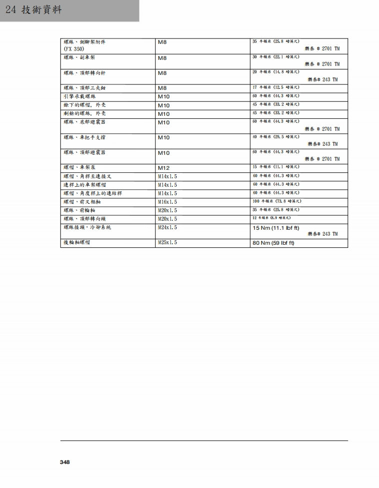 2019 Husqvarna FC350 FX350維修參考資料(含英文原文與繁體譯文,含扭矩、電路、故障碼)