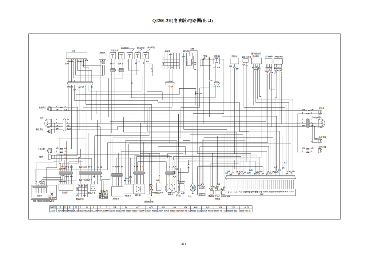 QJMOTO QJ200-2H维修手冊資料 全车线路图故障代码分析扭矩维修DIY工具