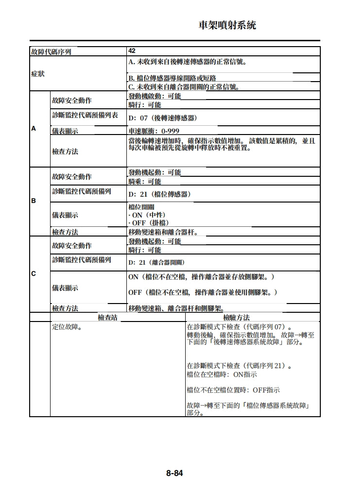 適用於2012-2014雅馬哈R1維修參考資料(含英文原文與繁體譯文,含扭矩、電路、故障碼)