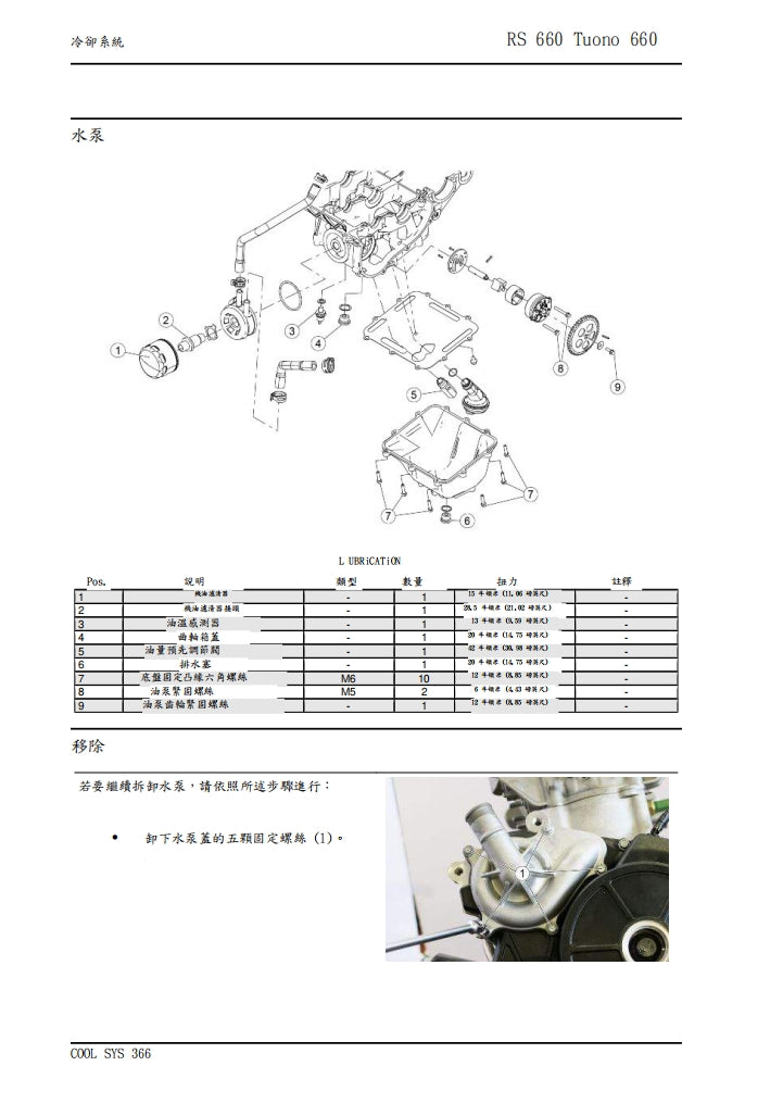 2021 Aprilia RS660維修參考資料(含英文原文與繁體譯文,含扭矩、電路、故障碼)