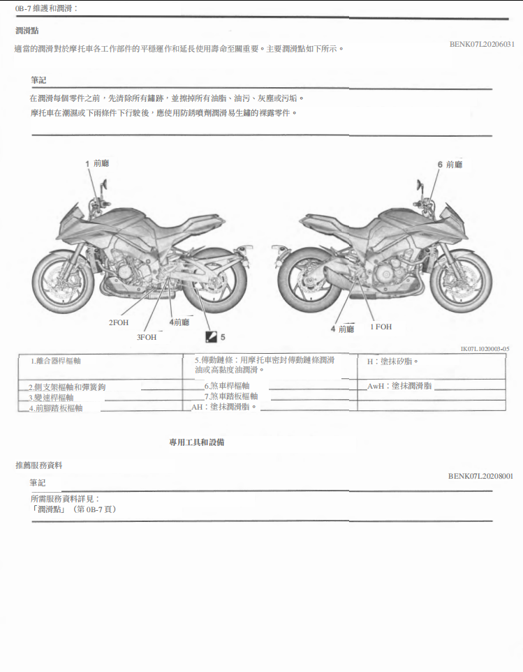 2019铃木GSX-S1000S維修手冊參考資料(含英文原文與繁體譯文,含扭矩、電路、故障碼)