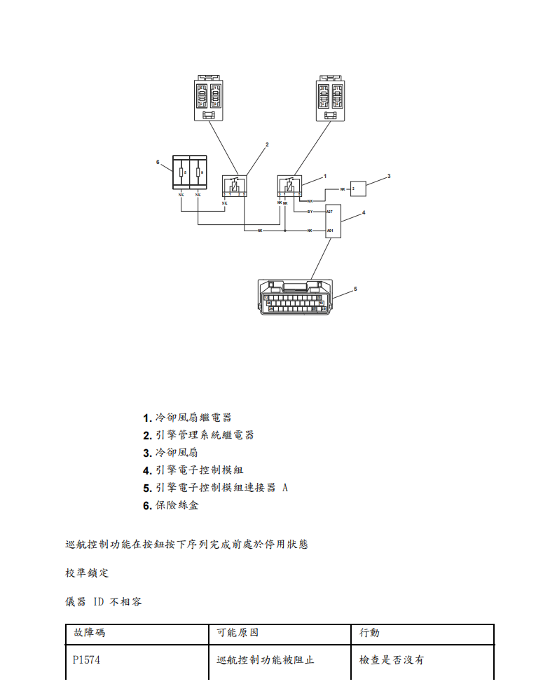 Triumph Scrambler 1200 XC維修手冊 PDF(英文+繁體)|全車拆解圖|扭力規格|原廠維修資料與 DIY 保養指南