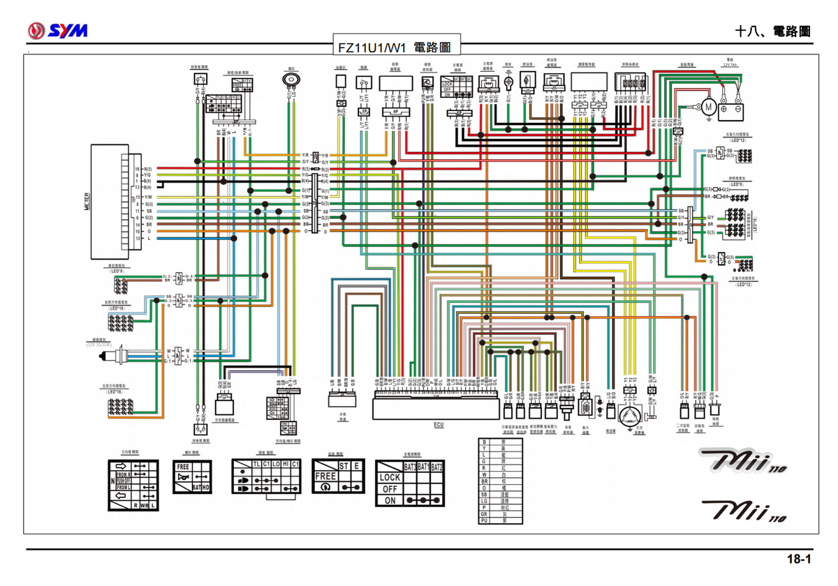 2014 Sym mii110維修手冊 繁体中文PDF|全車拆解圖|扭力規格|原廠維修資料與 DIY 保養指南