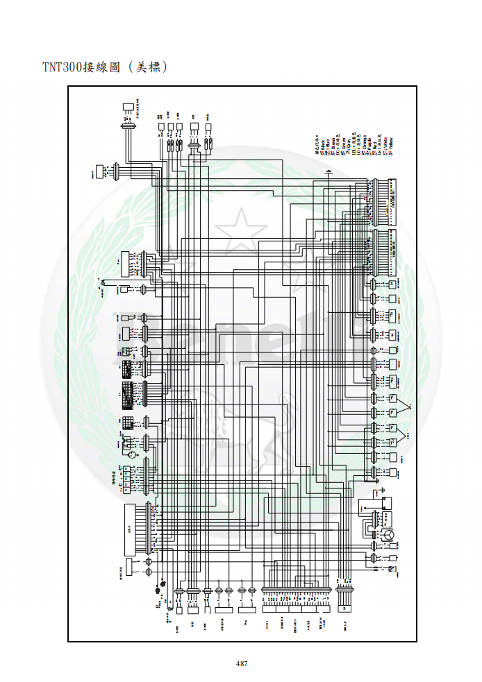 Benelli TNT300維修手冊 PDF(英文+繁體)|全車拆解圖|扭力規格|原廠維修資料與 DIY 保養指南