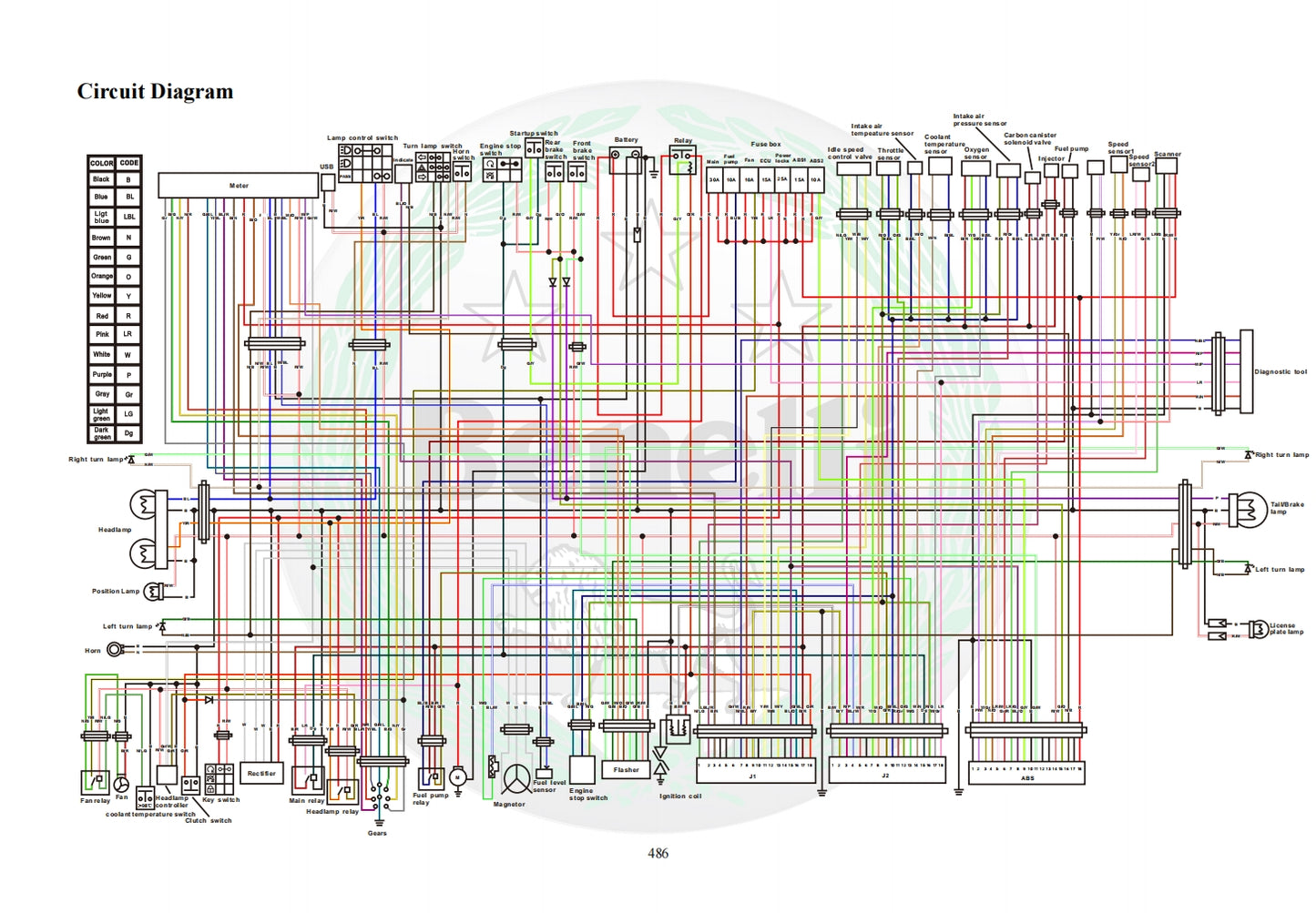 benelli TRK251 BJ250-18 service manual 贝纳利TRK251 维修手册简体中文和英文全车线路图故障代码分析扭矩维修DIY工具