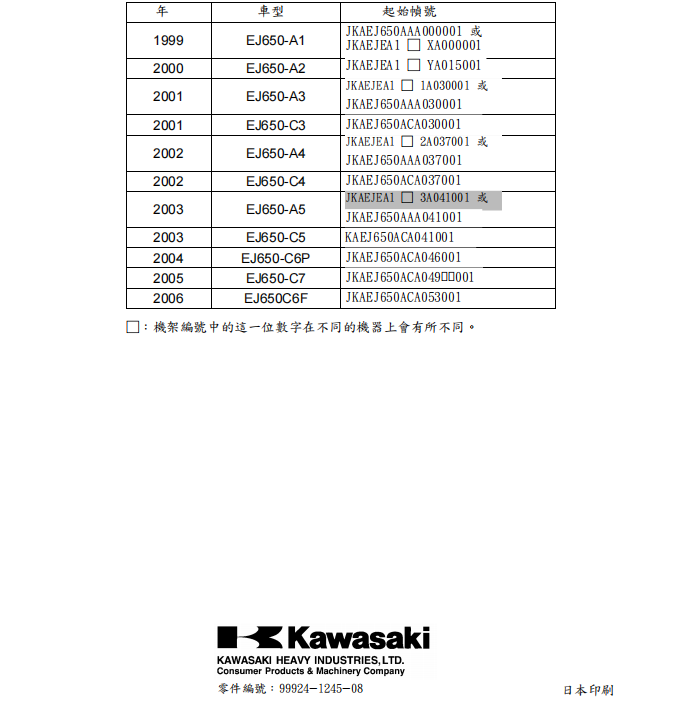 1999-2006 川崎 W650維修手冊 PDF(英文+繁體)|全車拆解圖|扭力規格|原廠維修資料與 DIY 保養指南