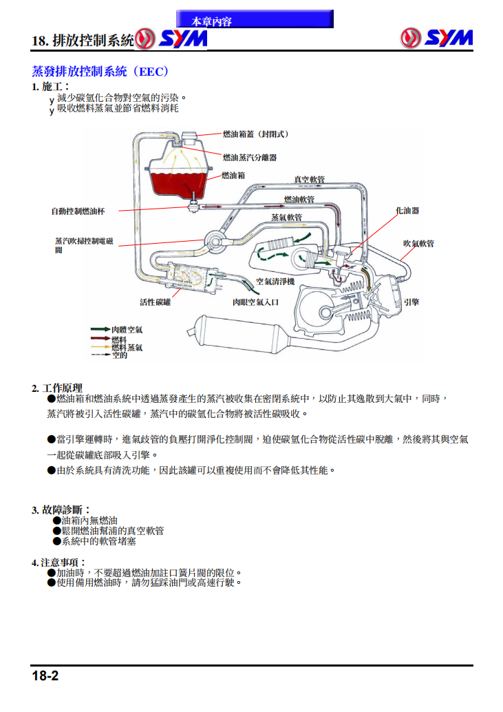 三陽Sym-CityCom-300i維修手冊 PDF(英文+繁體)|全車拆解圖|扭力規格|原廠維修資料與 DIY 保養指南