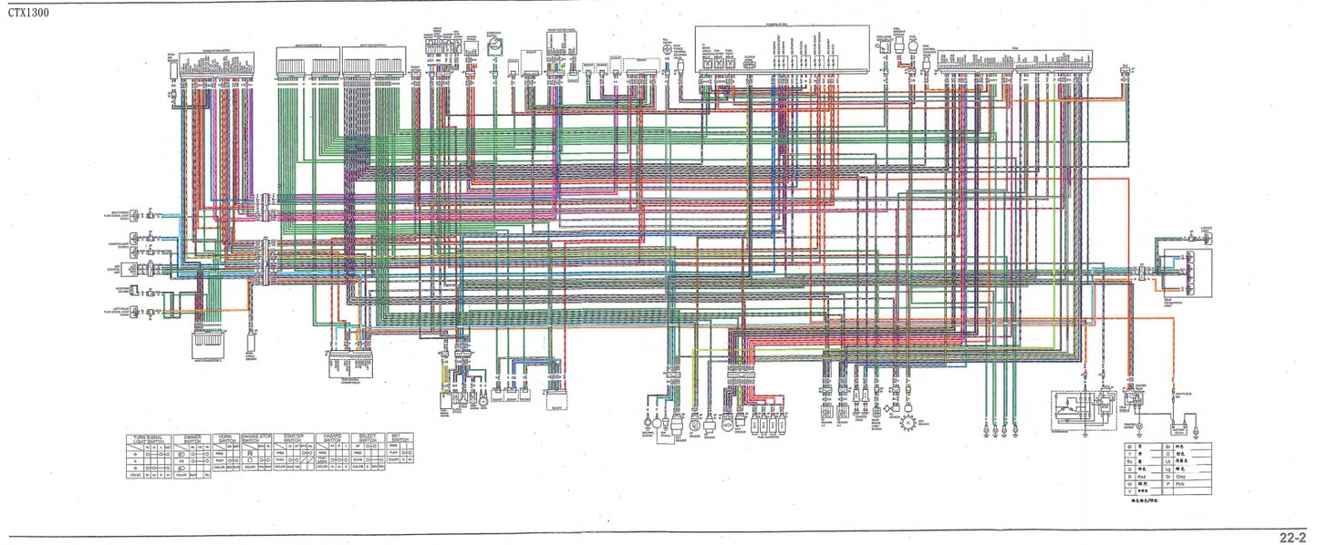 適用於本田2014-2017 CTX1300 維修參考資料(含英文原文與繁體譯文,含扭矩、電路、故障碼)