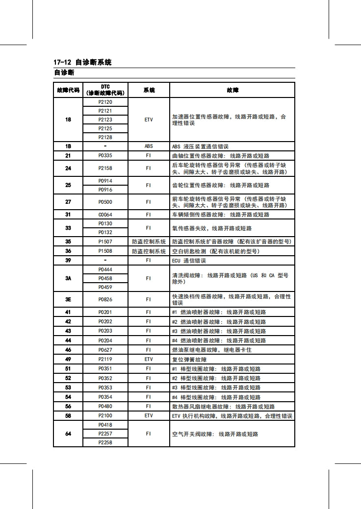 適用於2019 ninja1000 sx Service Manual 川崎忍者1000维修資料 英文和简体中文全车线路图故障代码分析扭矩维修DIY工具