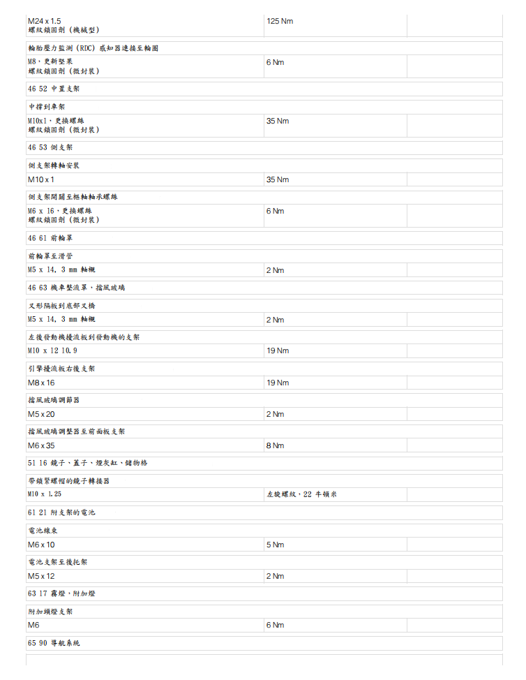 BMW K69 S1000XR維修手冊參考資料(含英文原文與繁體譯文,含扭矩、走線、拆解))