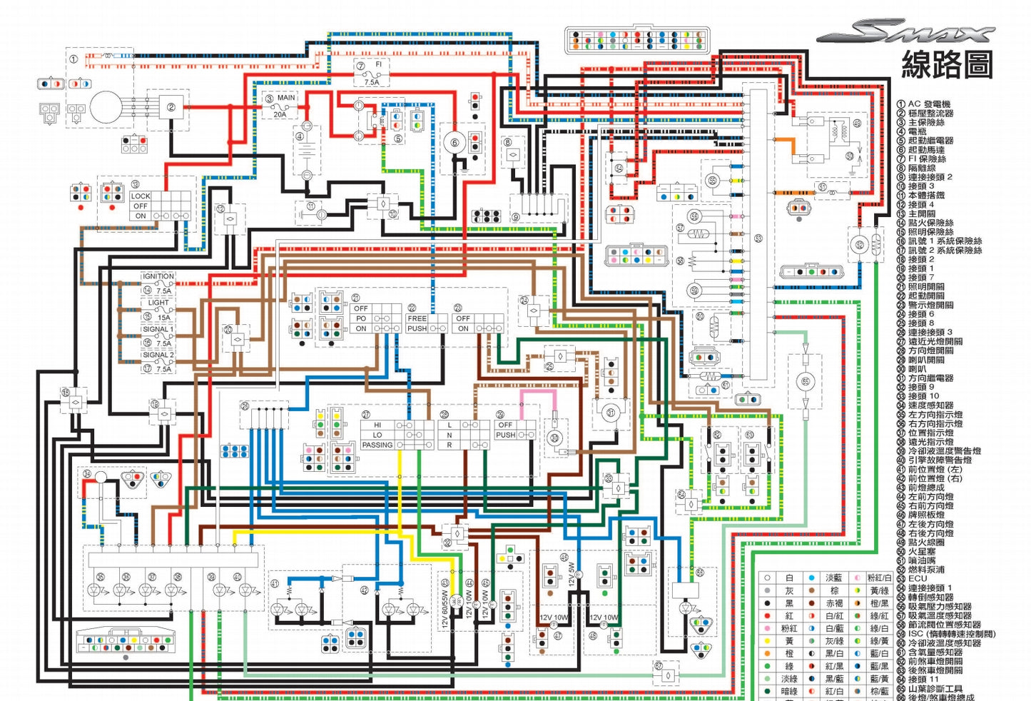 適用於雅馬哈SMAX155 XC155維修參考資料(含英文原文與繁體譯文,含扭矩、電路、故障碼)