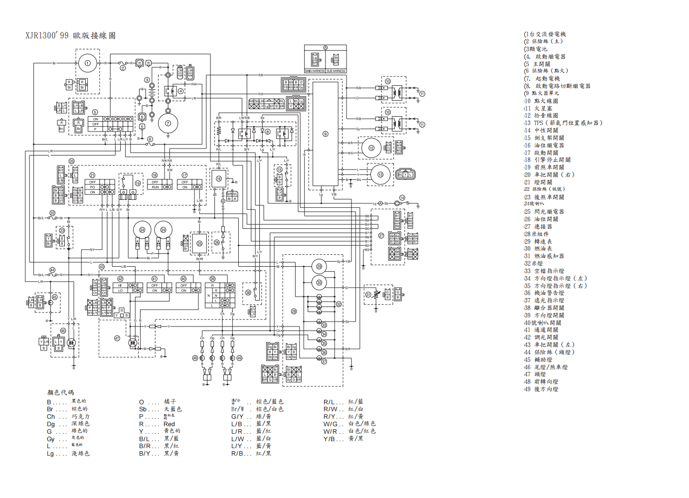 Yamaha 1999 XJR1300 維修手冊 PDF(英文+繁體)|全車線路圖|故障碼解析|扭力規格|原廠維修資料與 DIY 保養指南