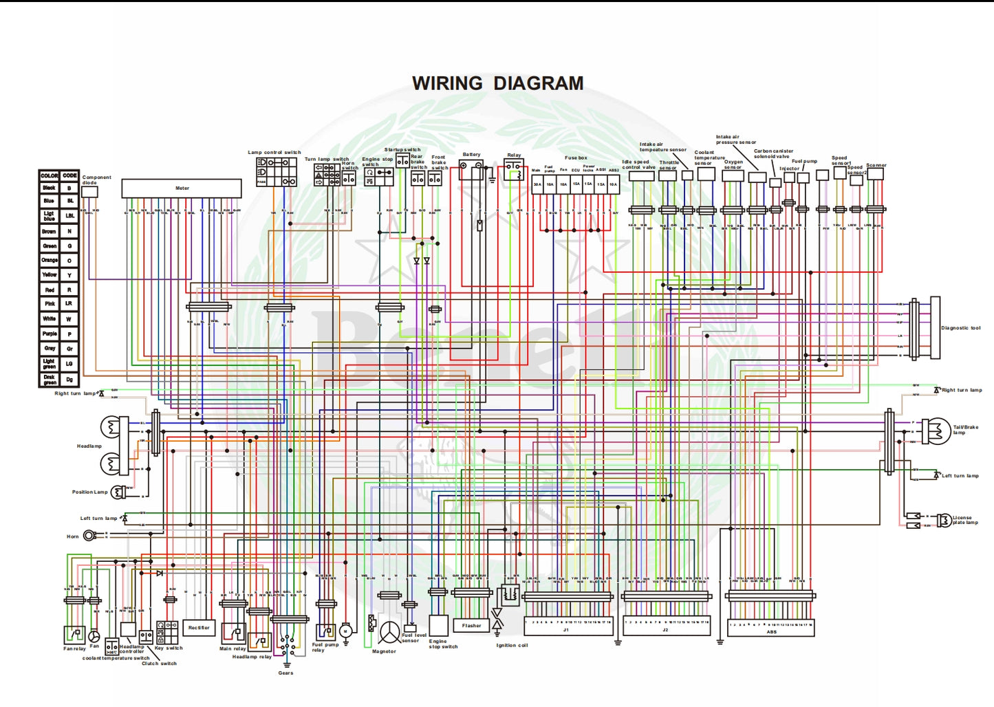 適用於Benelli Leoncino 250贝纳利幼狮250 维修資料全车线路图故障代码分析扭矩维修DIY工具