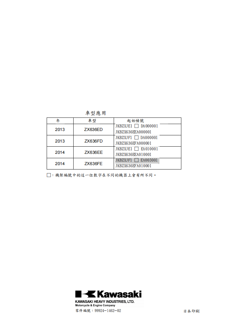 2013川崎ZX-6R維修手冊 PDF(英文+繁體)|全車拆解圖|扭力規格|原廠維修資料與 DIY 保養指南