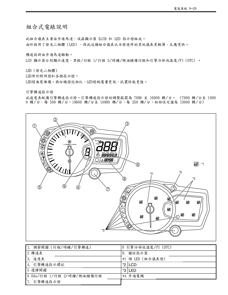 适用于 2006-2007 GSX-R600 铃木小 R 维修手册参考资料（含英文原文与繁体译文，含扭矩、电路、故障码）