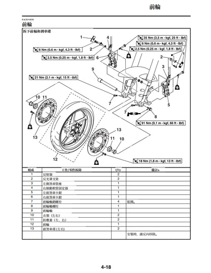 適用於2009-2011年雅馬哈R1維修參考資料（含英文原文與繁體譯文，含扭矩、電路、故障碼）