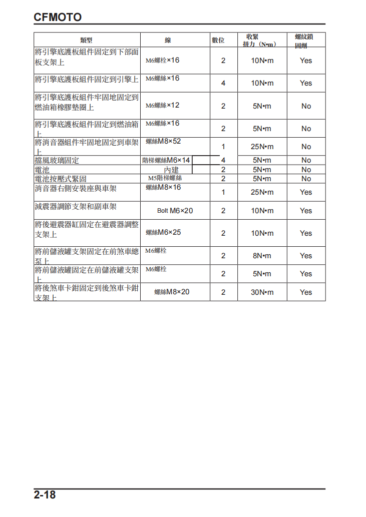 2025 CFMOTO 1000MTX維修手冊 PDF（英文＋繁體）｜全車拆解圖｜扭力規格｜原廠維修資料與 DIY 保養指南