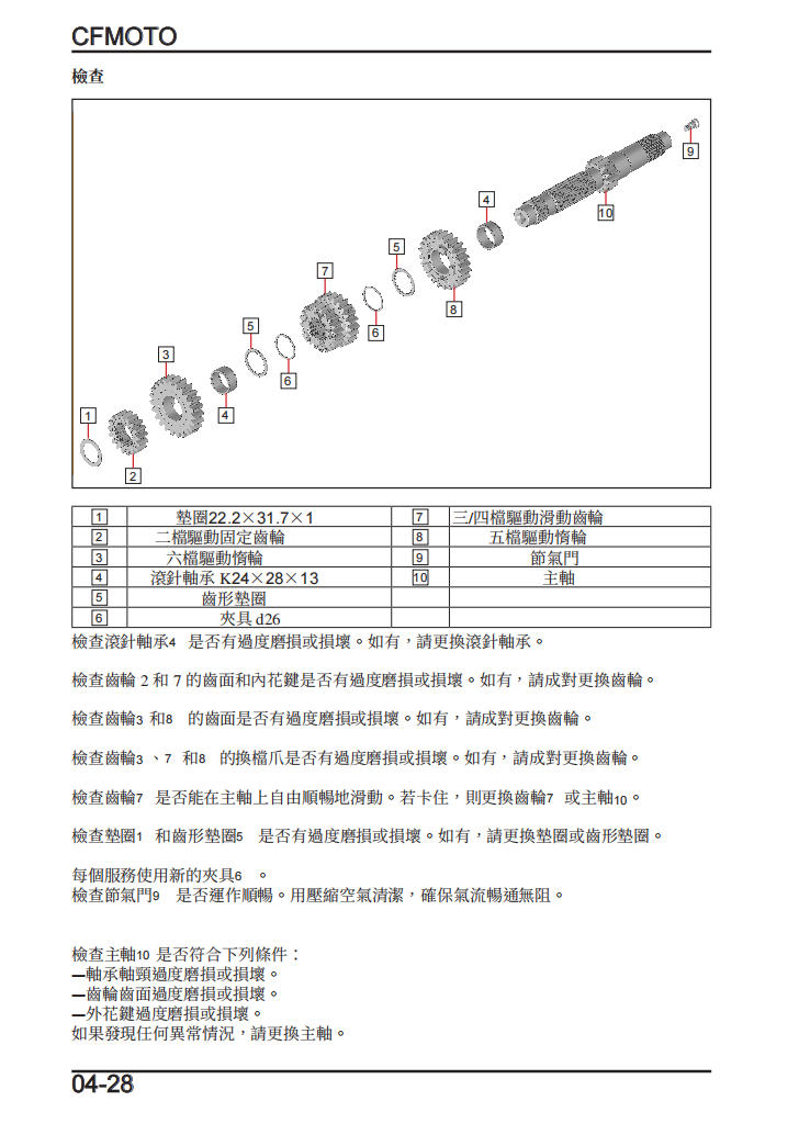 2025 CFMOTO 1000MTX維修手冊 PDF（英文＋繁體）｜全車拆解圖｜扭力規格｜原廠維修資料與 DIY 保養指南