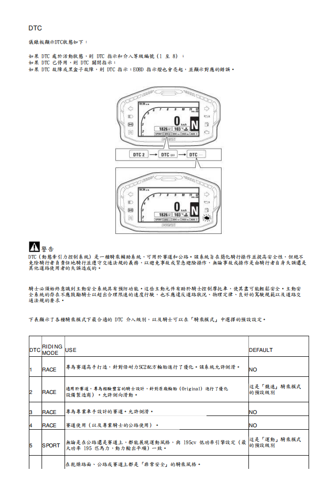 2013 Panigale S 1199 維修手冊 PDF（英文＋繁體）｜全車拆解圖｜扭力規格｜原廠維修資料與 DIY 保養指南