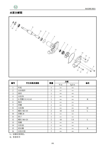 適用於Benelli 贝纳利1200GT BJ1200维修資料全车线路图零件扭矩表摩托车维修工具