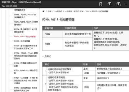 適用於Triumph 2022 凯旋 tiger 1200GT service manual 维修資料简体中文全车线路图故障代码分析扭矩维修DIY工具