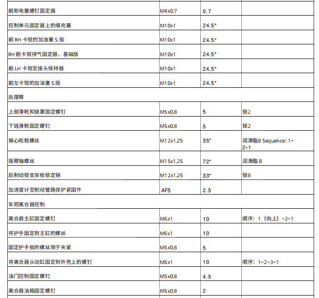 适用于 2015 Ducati Multistrada 1200 S (MTS1200S) 维修手册资料｜英文原文＋简体中文翻译 PDF｜全车扭矩表｜保养维修参考
