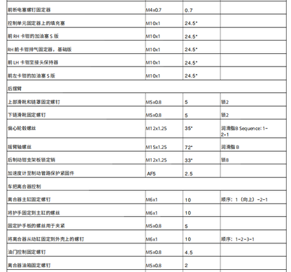 适用于 2015 Ducati Multistrada 1200 S (MTS1200S) 维修手册资料｜英文原文＋简体中文翻译 PDF｜全车扭矩表｜保养维修参考