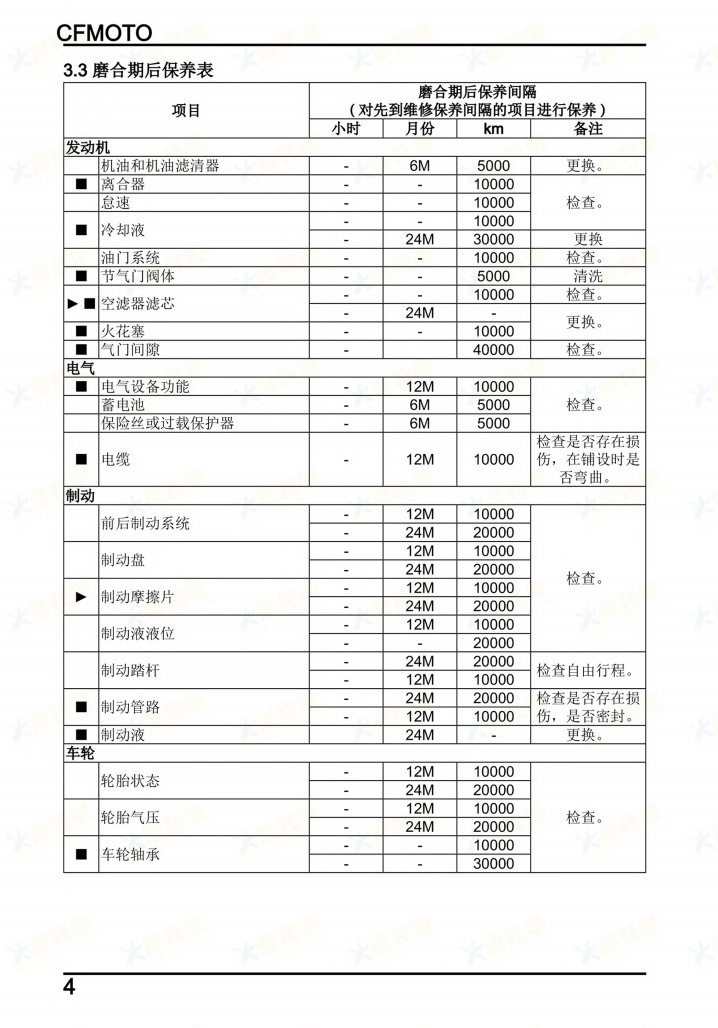 CFMOTO 5OOSR VOOM维修手冊資料  全车线路图故障代码分析扭矩维修DIY工具