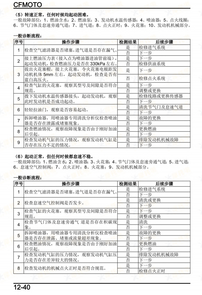 CFMOTO 5OOSR VOOM维修手冊資料  全车线路图故障代码分析扭矩维修DIY工具