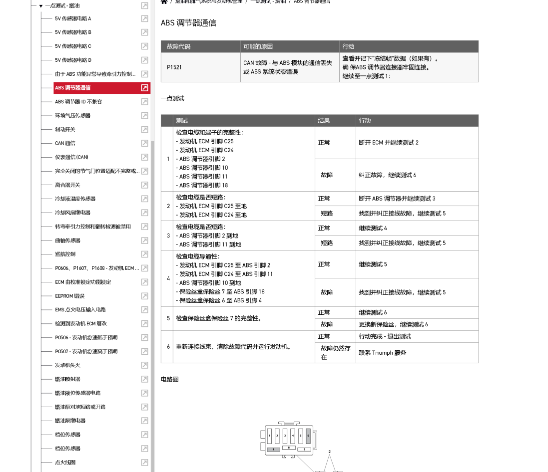 Triumph 凯旋2023 SCRAMBLER 1200 XE维修手册 PDF｜简体中文＋故障代码解析＋全车扭矩表｜摩托车维修DIY工具资料