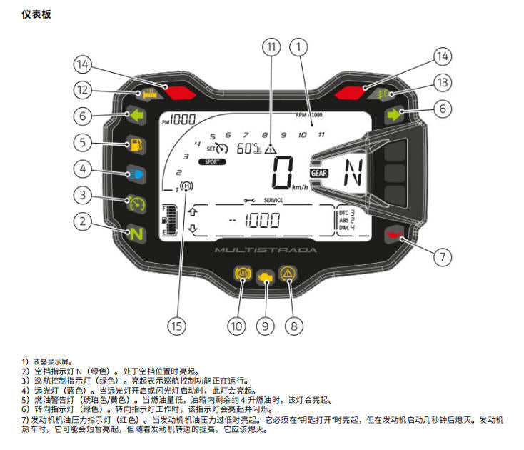 Multistrada 1260 杜卡迪 MTS1260 維修手冊 PDF｜中文版本｜全車電路圖・零件扭矩值・故障維修資料｜摩托車維修 DIY 指南
