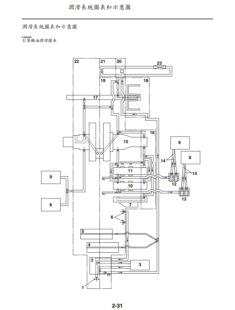 雅馬哈 2006 xv19sw xv1900維修手冊 PDF（英文＋繁體）｜全車拆解圖｜扭力規格｜原廠維修資料與 DIY 保養指南