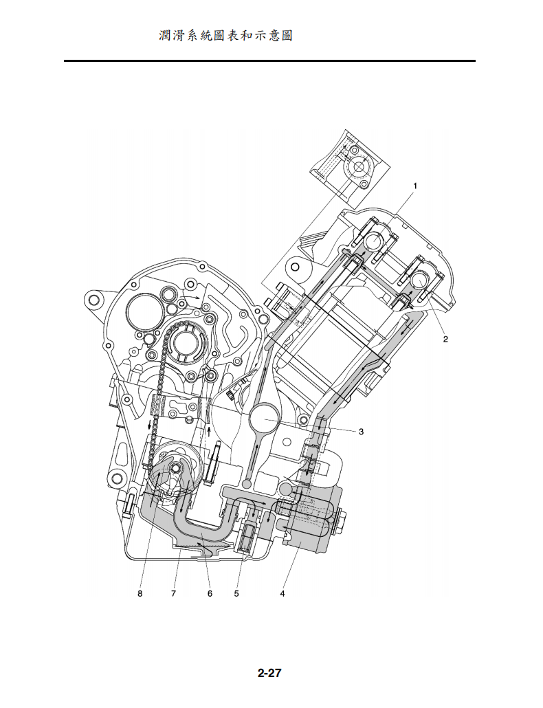 2007 雅馬哈FZ1維修手冊 PDF（英文＋繁體）｜全車拆解圖｜扭力規格｜原廠維修資料與 DIY 保養指南