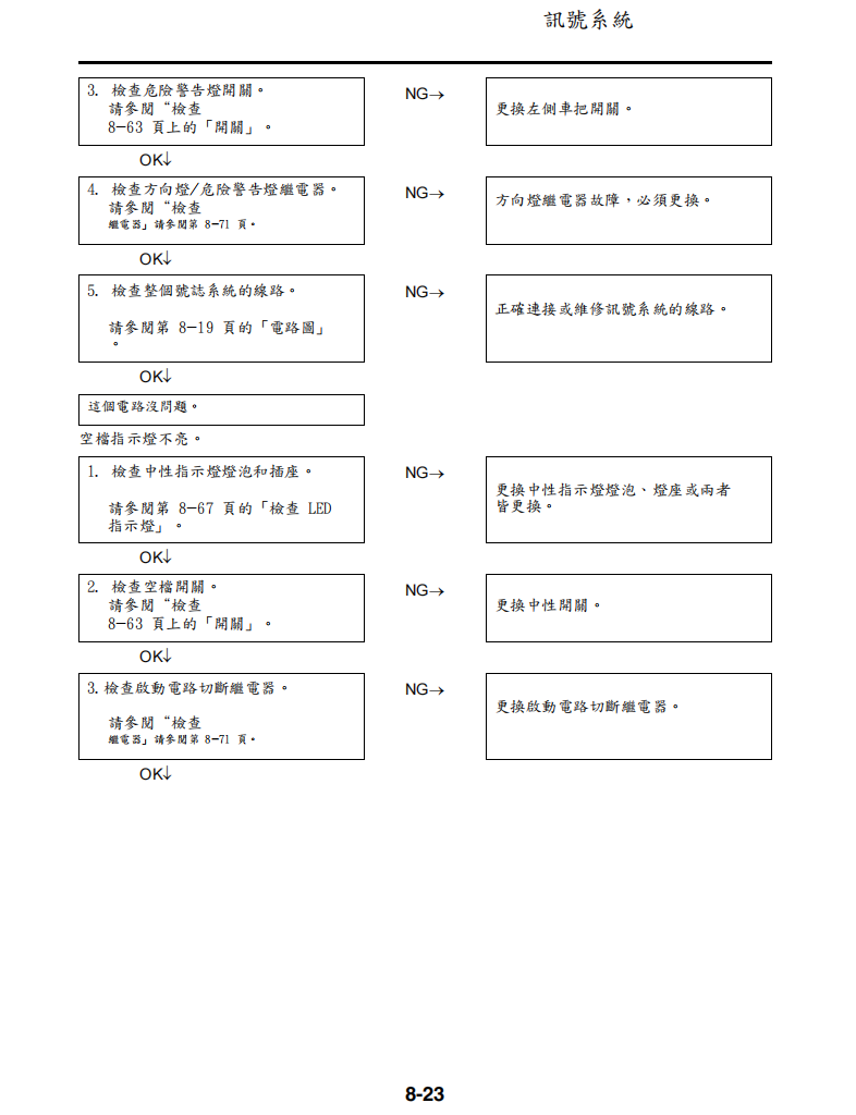 2007 雅馬哈FZS6W FZ6維修手冊 PDF（英文＋繁體）｜全車拆解圖｜扭力規格｜原廠維修資料與 DIY 保養指南