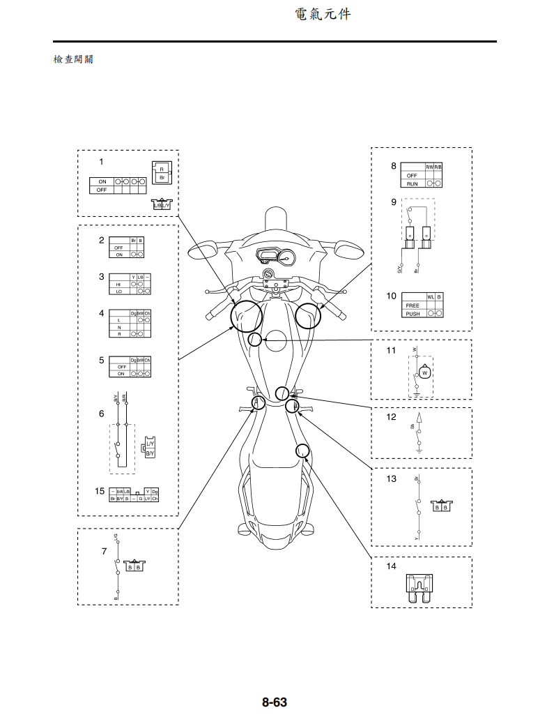 2007 雅馬哈FZS6W FZ6維修手冊 PDF（英文＋繁體）｜全車拆解圖｜扭力規格｜原廠維修資料與 DIY 保養指南