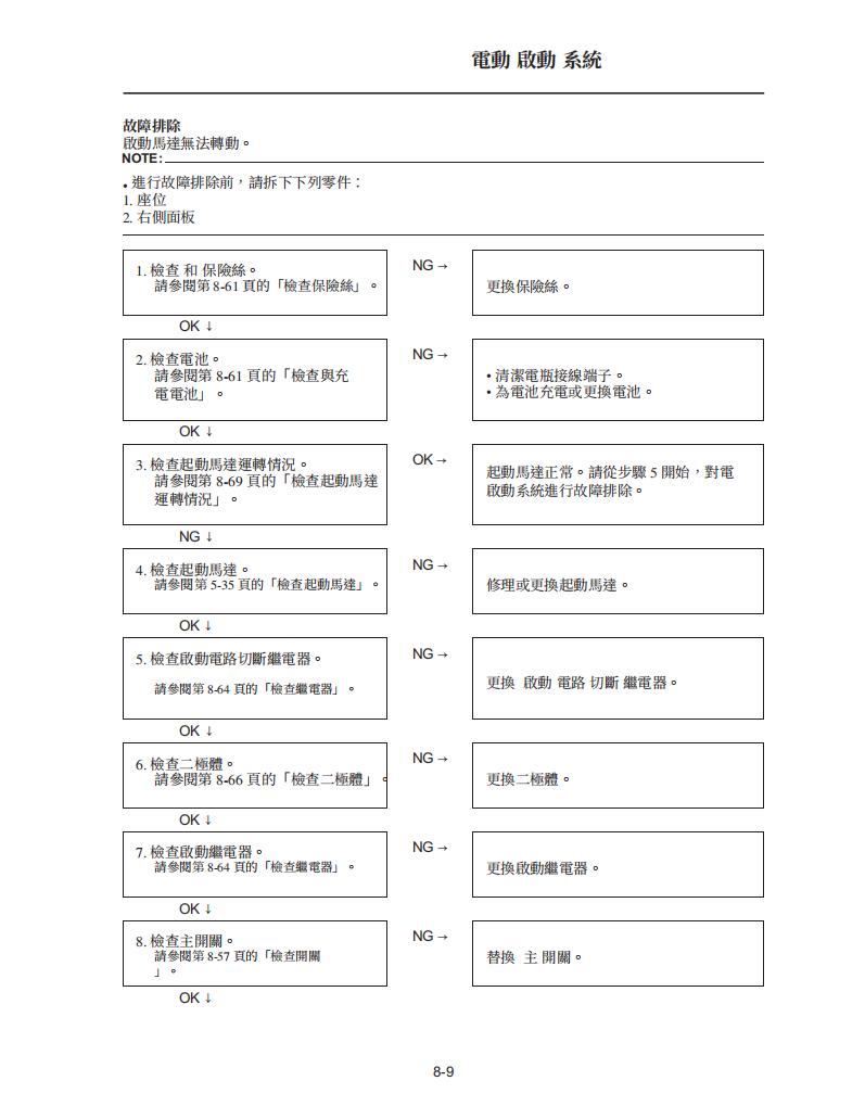 2008雅馬哈R15維修手冊 PDF（英文＋繁體）｜全車拆解圖｜扭力規格｜原廠維修資料與 DIY 保養指南