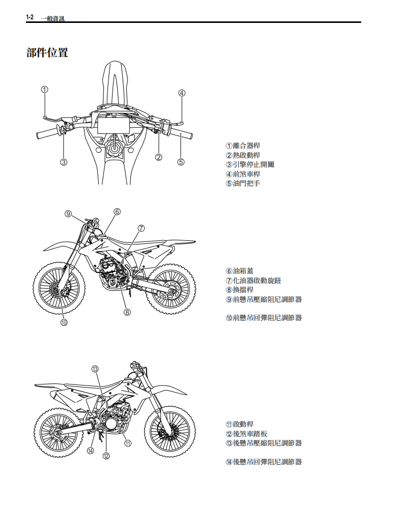 2008 鈴木RM Z250維修手冊 PDF（英文＋繁體）｜全車拆解圖｜扭力規格｜原廠維修資料與 DIY 保養指南