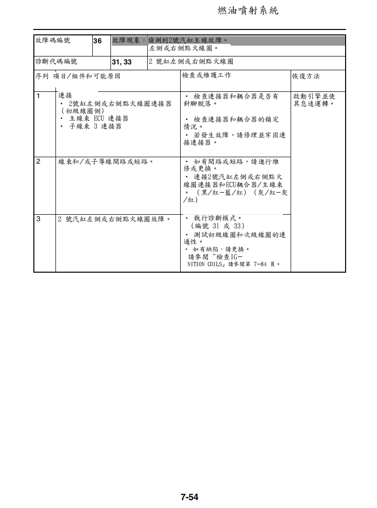 雅馬哈 2008 xv19sx xv1900維修手冊 PDF（英文＋繁體）｜全車拆解圖｜扭力規格｜原廠維修資料與 DIY 保養指南
